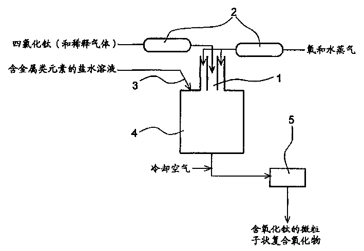 Fine particulate oxide composition containing titanium oxide, and preparing method and use thereof