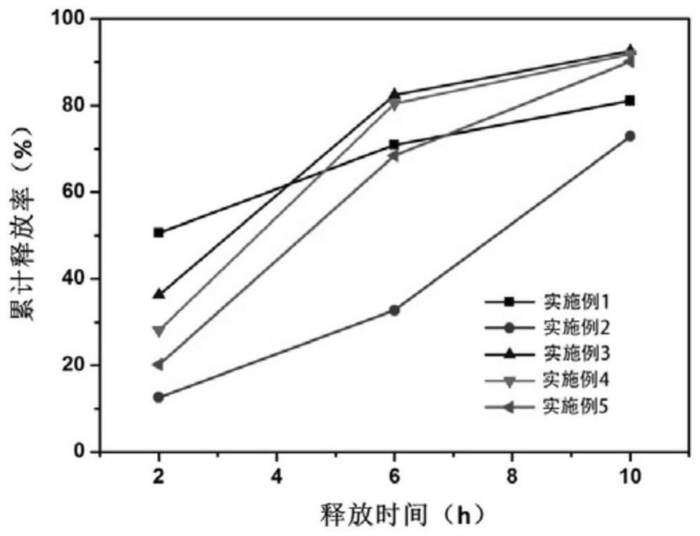 Nanoparticles embedding anti-allergic repairing components and preparation method thereof