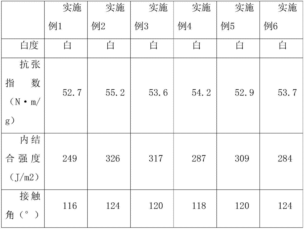 Water-repellency packaging paper based on nanometer plant fibers and preparing method thereof