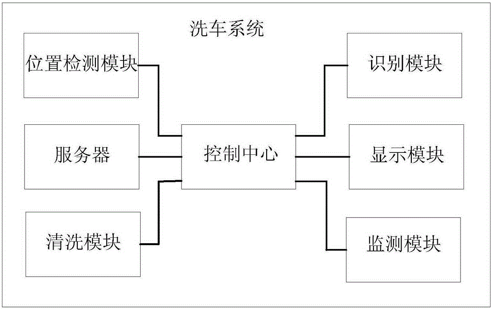 Automatic vehicle washing device, system and method