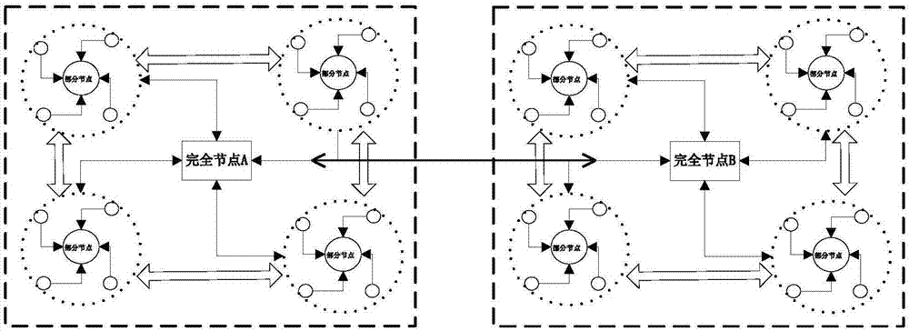 Block chain technology-based distributed power generation quality evaluation method and apparatus