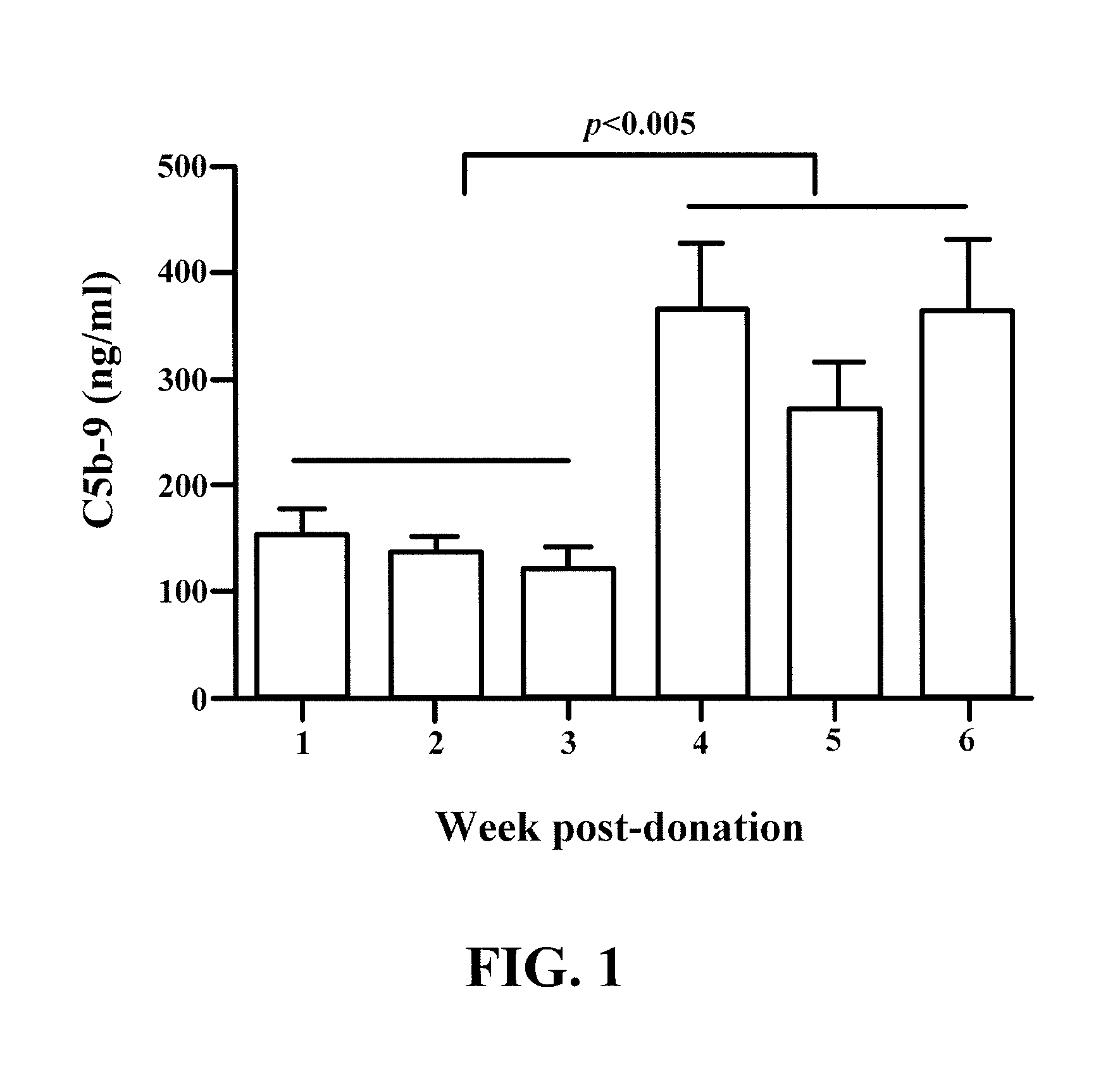 Anti-complement therapy compositions and methods for preserving stored blood