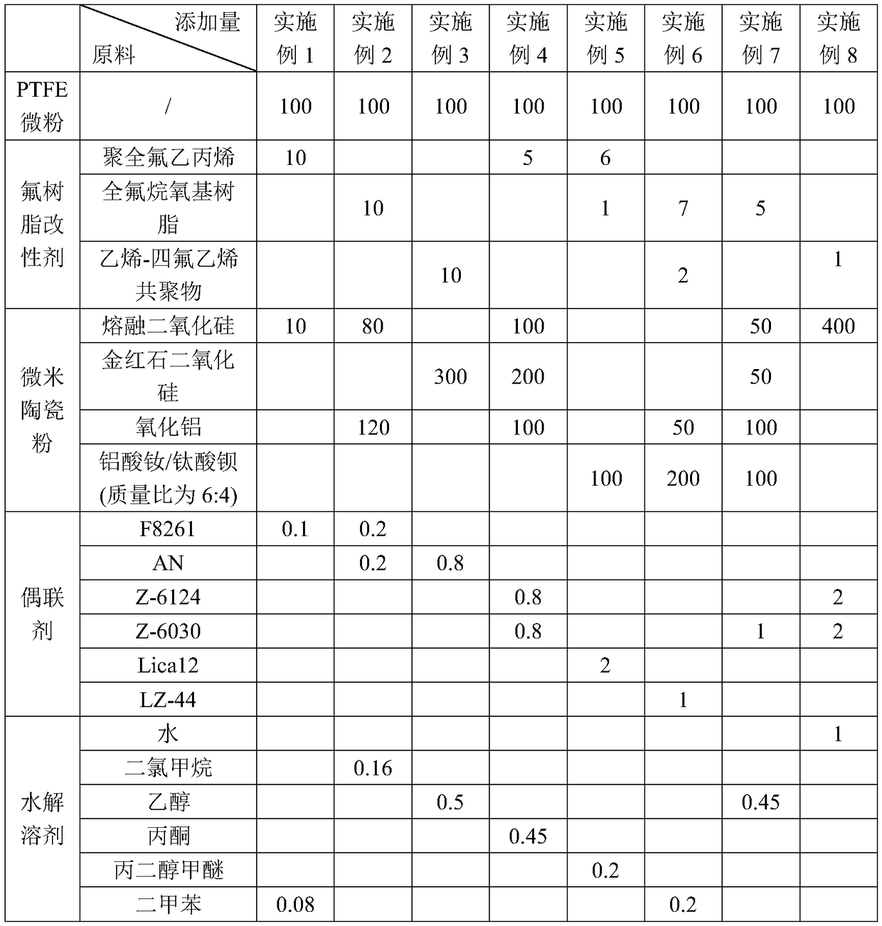 Preparation method of dry-method microwave composite medium board