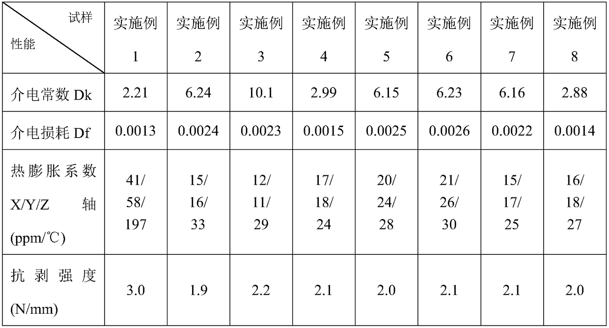 Preparation method of dry-method microwave composite medium board