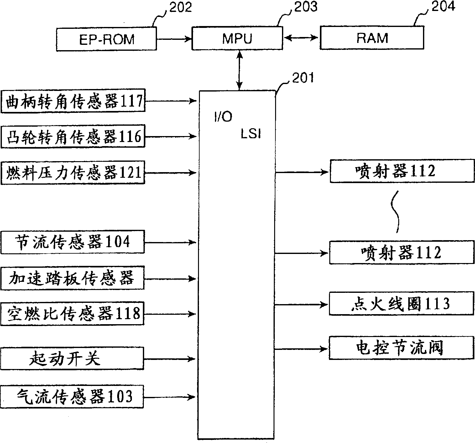 Starting control device for vehicle