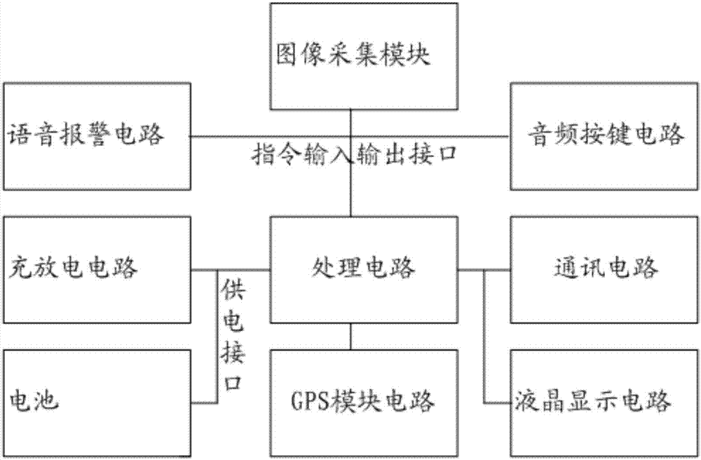 Intelligent terminal for substation operation and inspection