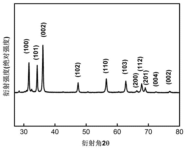 Zinc oxide-based carbon dioxide reduction electrocatalyst and preparation method thereof