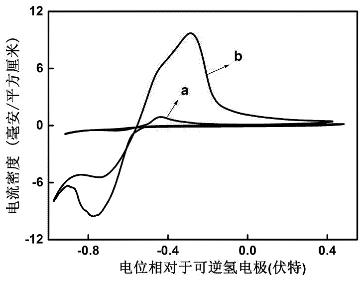 Zinc oxide-based carbon dioxide reduction electrocatalyst and preparation method thereof