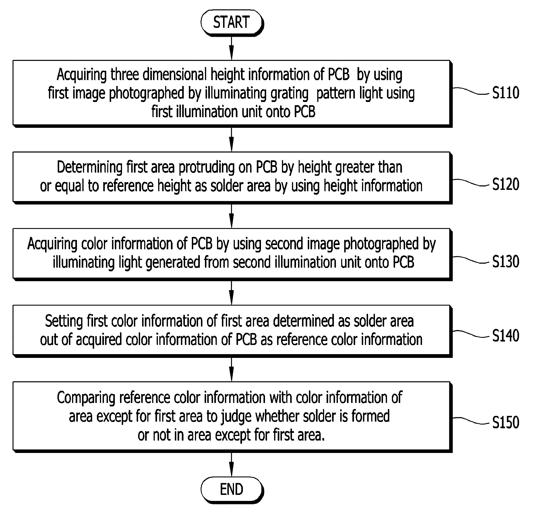 Method of measuring measurement target