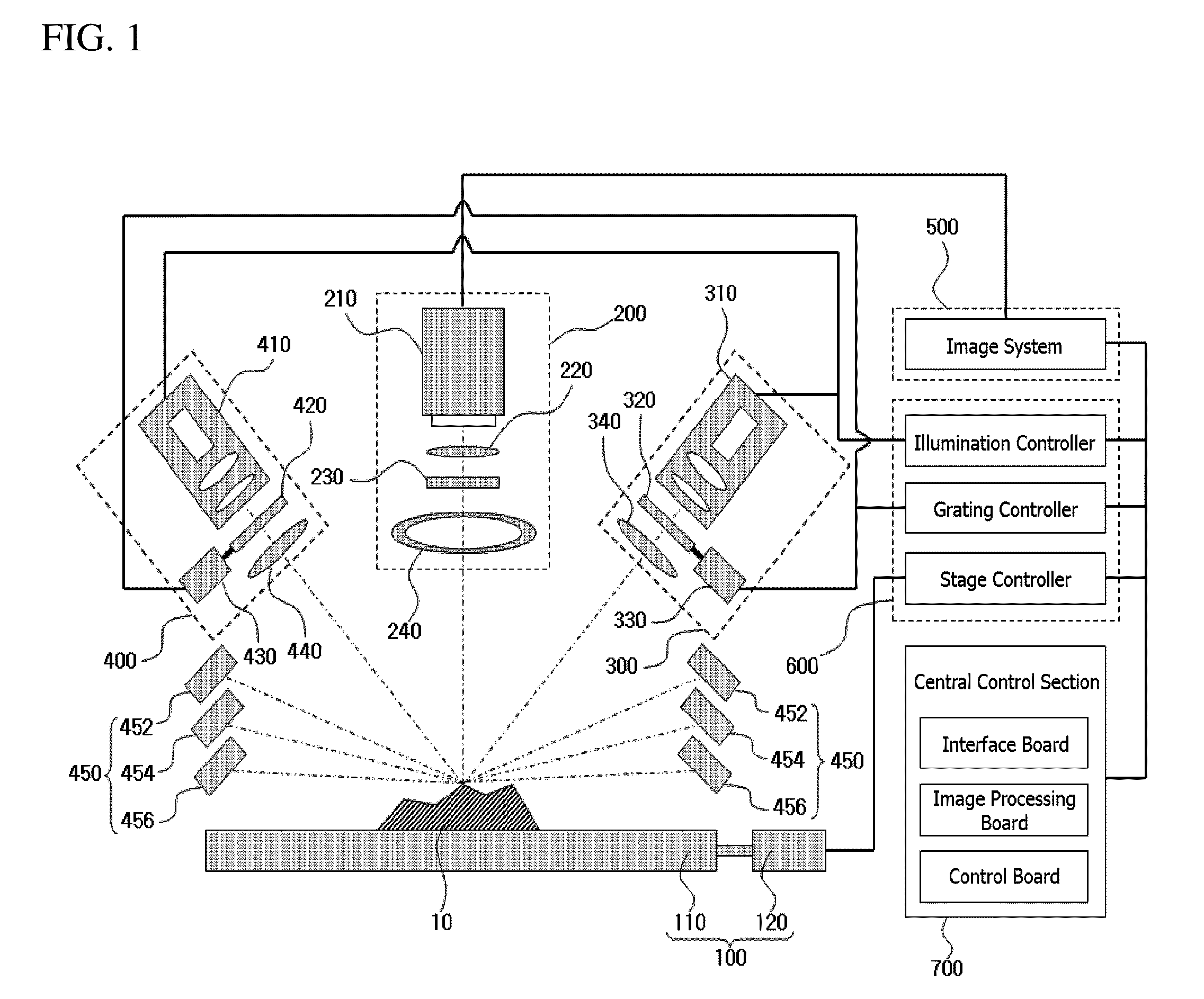 Method of measuring measurement target