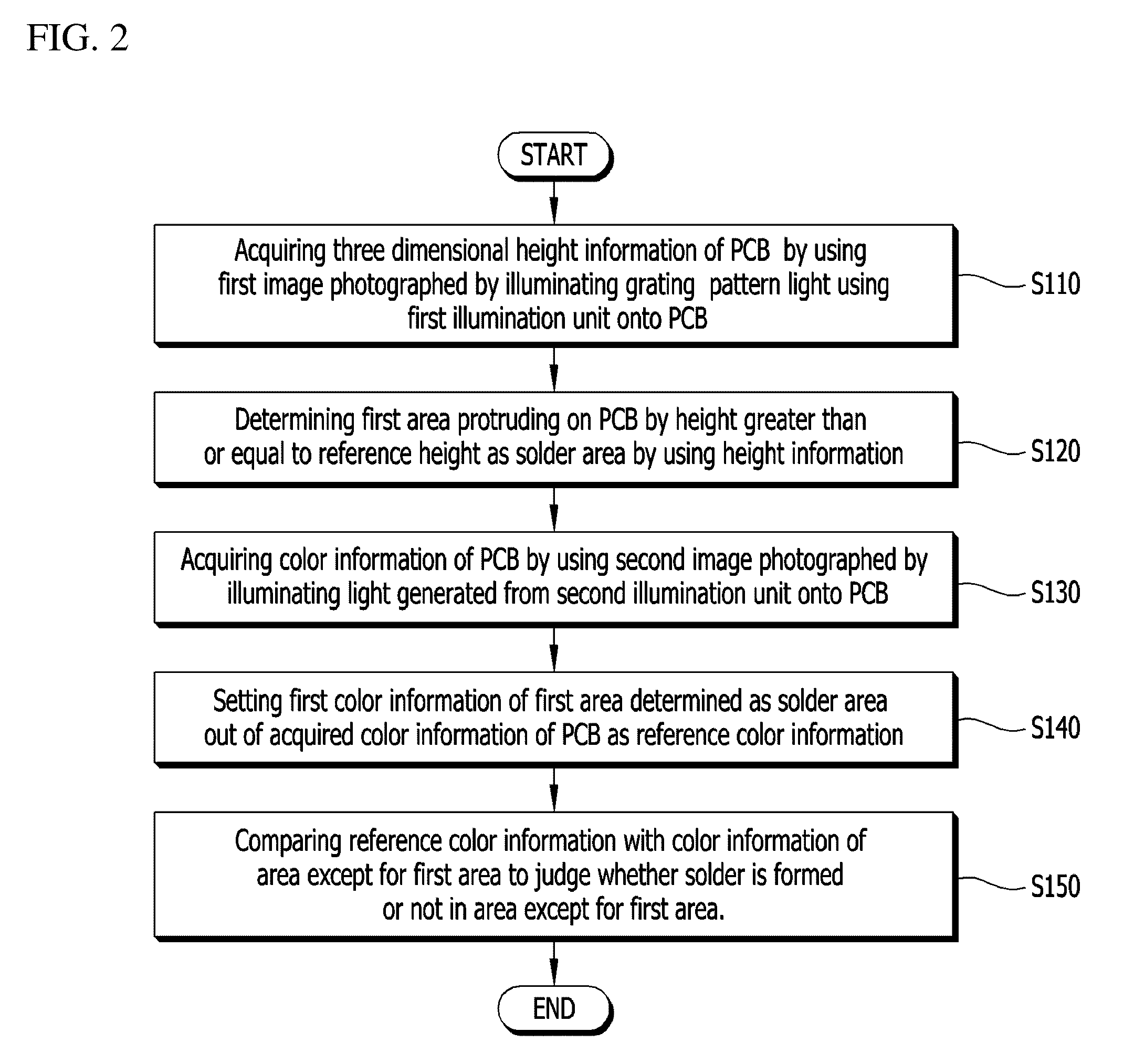 Method of measuring measurement target