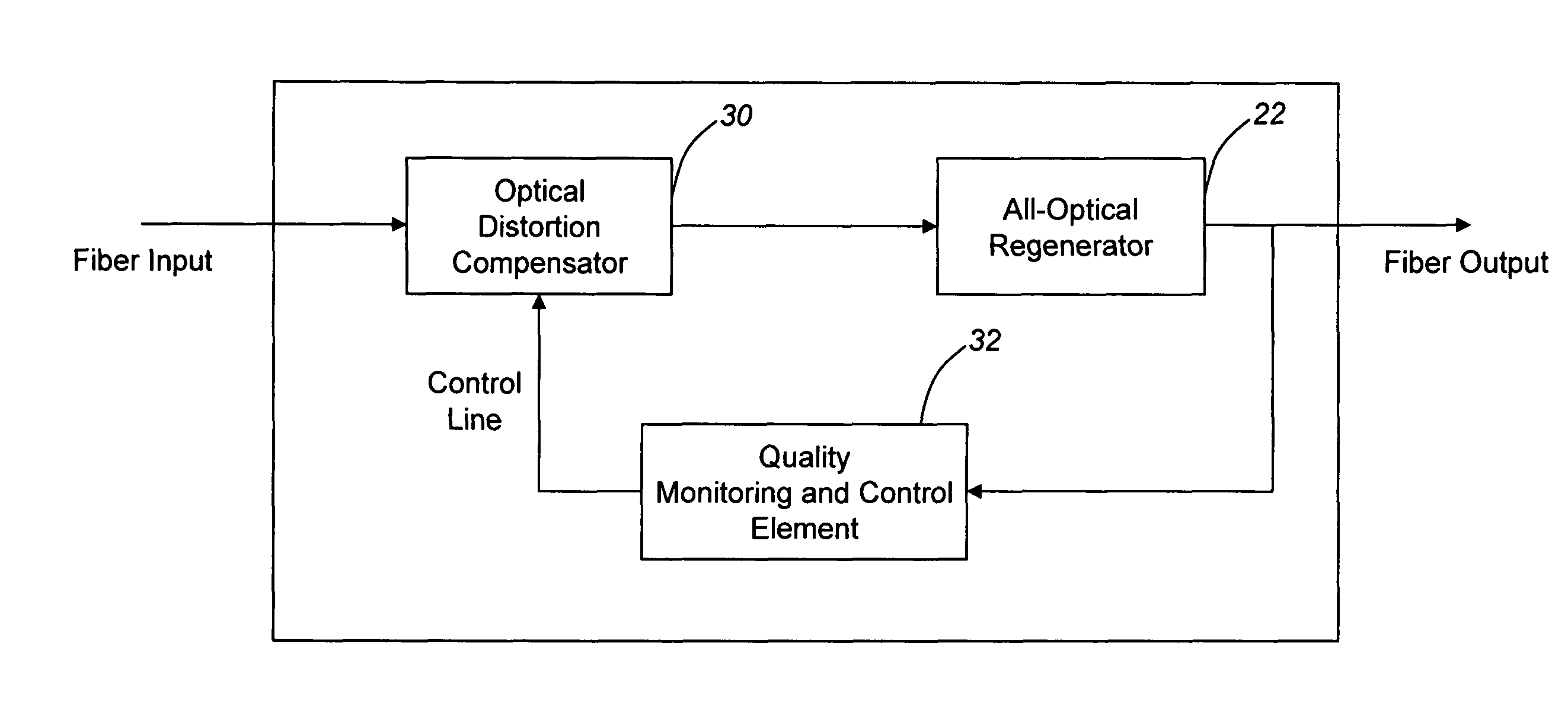 All-optical regenerator and optical network incorporating same