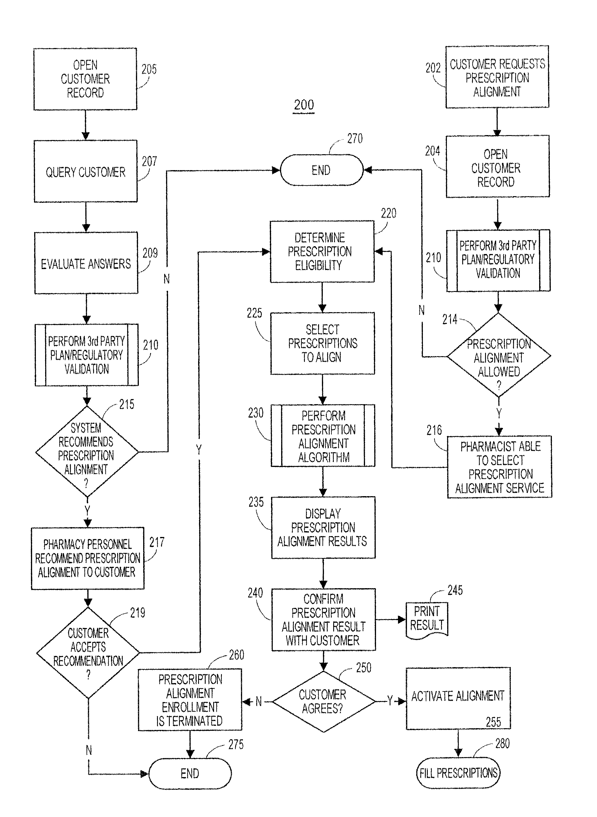 Method and system for aligning a plurality of prescription refills to multiple alignment dates