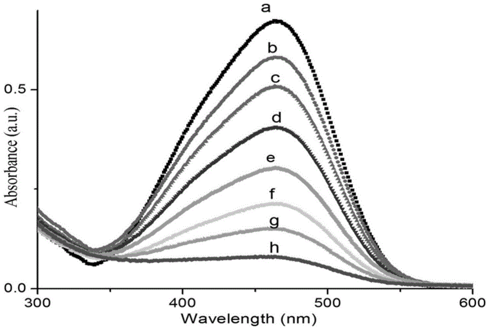 Method for preparing nanometer ZnS/cellulose complex film with photocatalytic activity