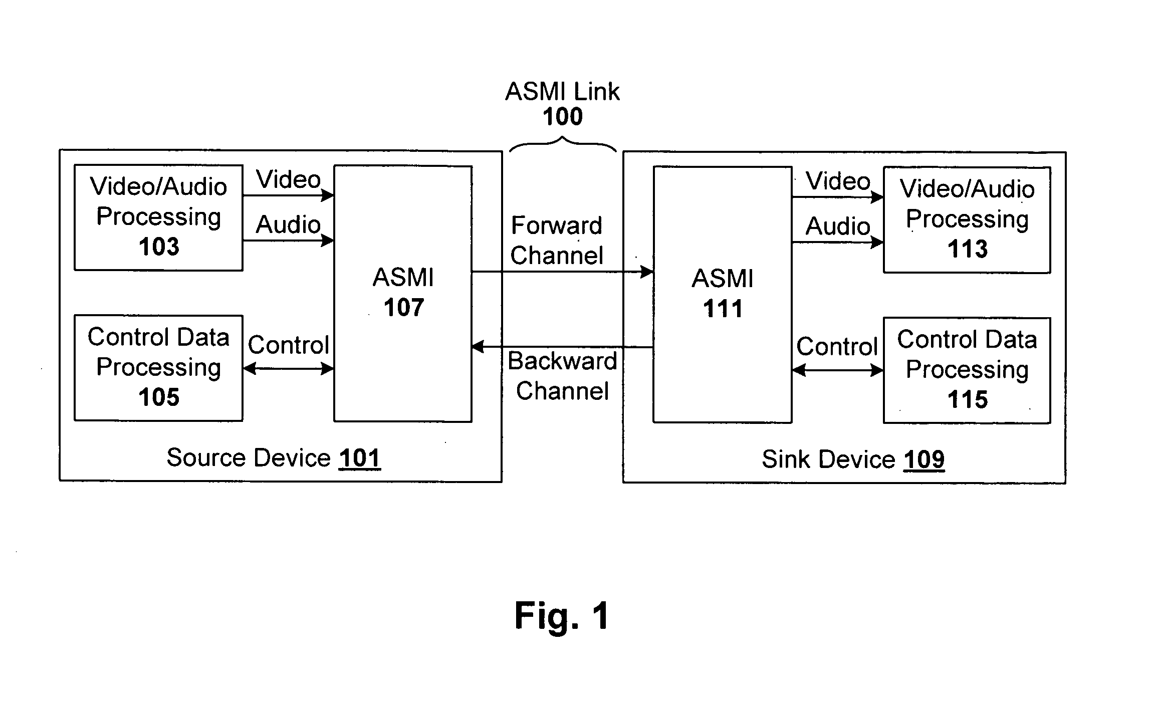 Protocol for uncompressed multimedia data transmission