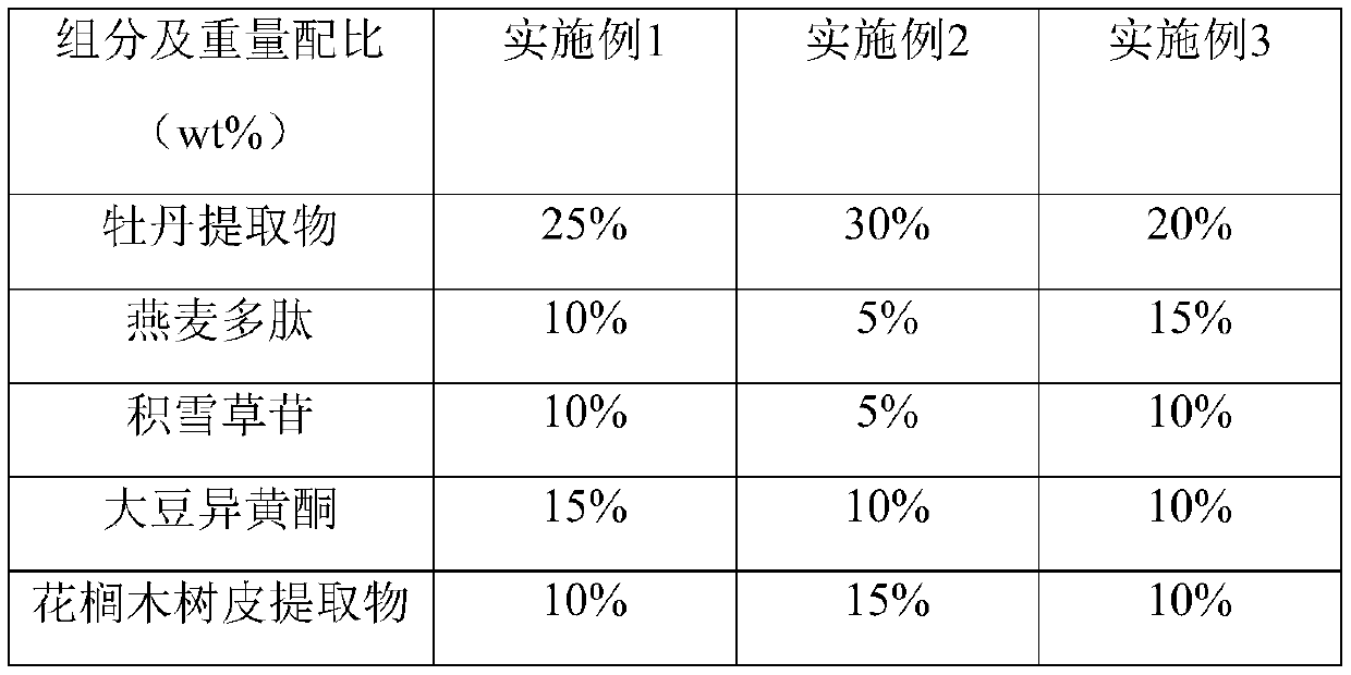 Anti-aging composition with stable adhesion between epidermis and dermis and use thereof