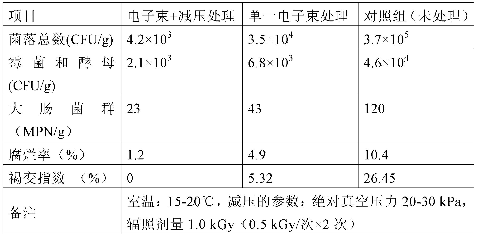 Method for fresh-keeping and quarantining fruits