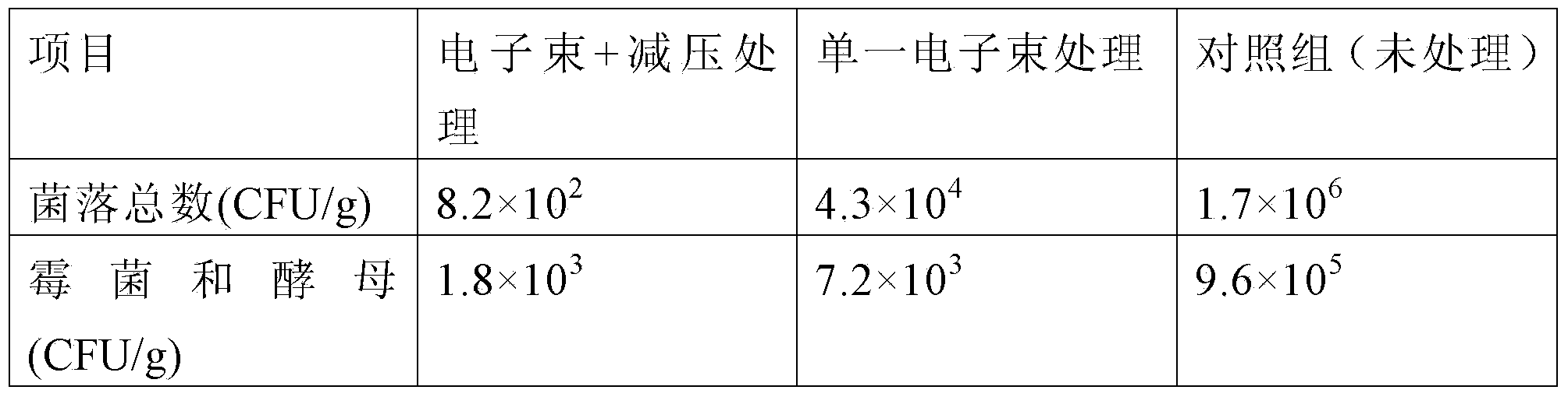 Method for fresh-keeping and quarantining fruits