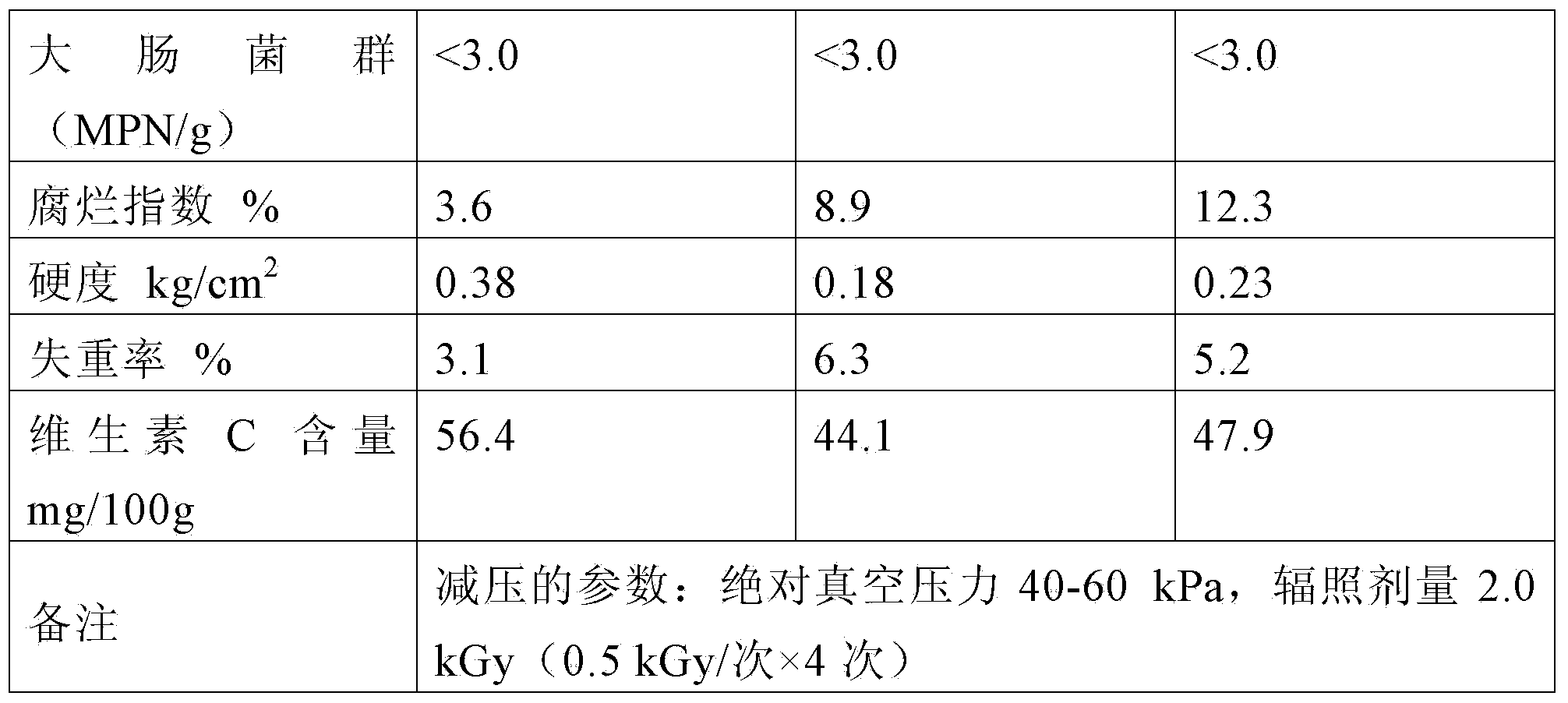 Method for fresh-keeping and quarantining fruits