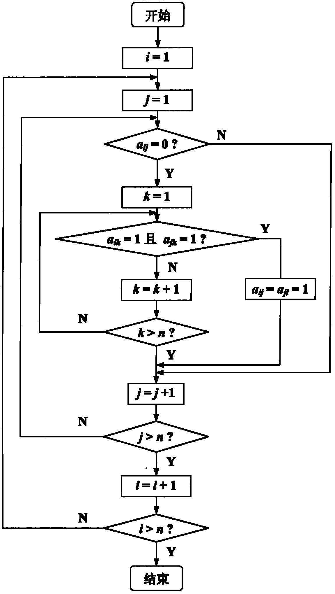 Network topology analysis method of power system based on quasi-square of adjacency matrix