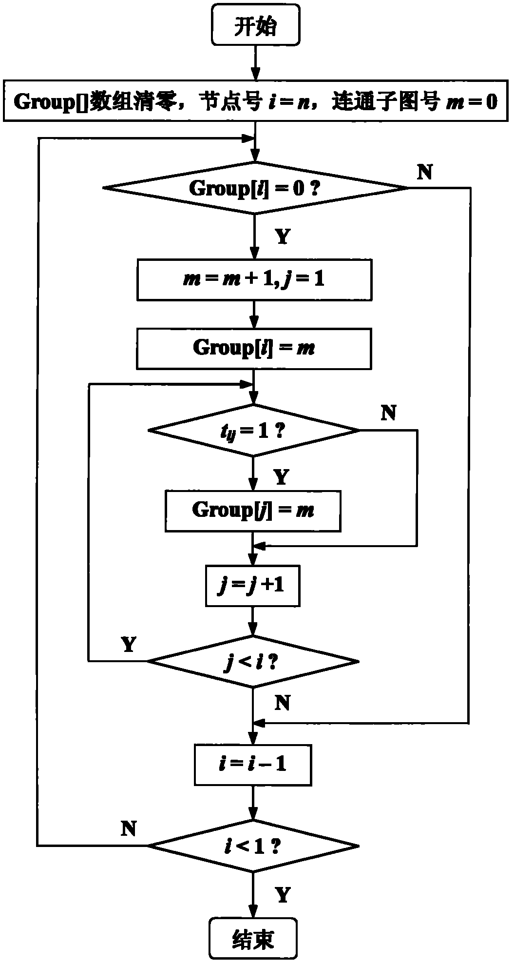 Network topology analysis method of power system based on quasi-square of adjacency matrix