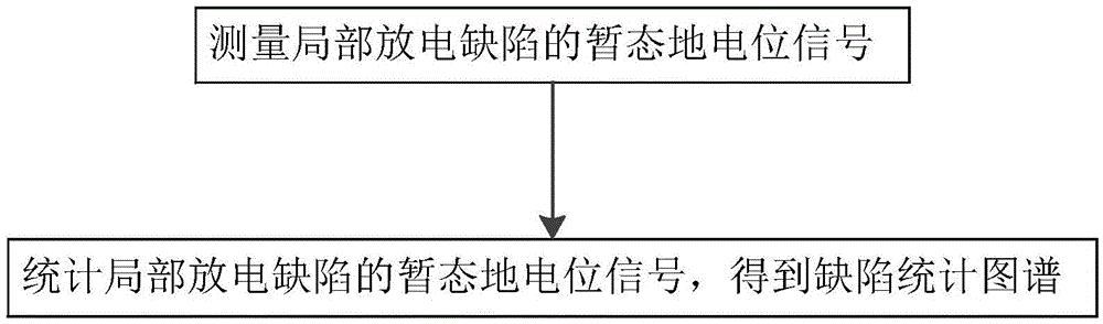 10kV switch cabinet status detection method