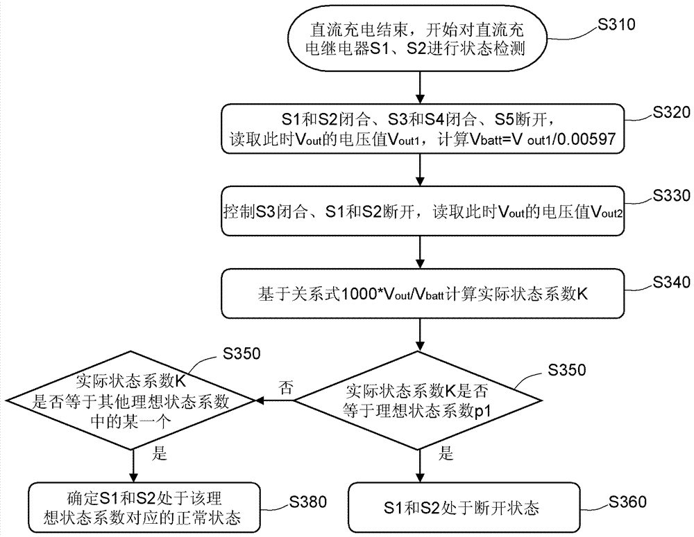 DC charging relay state detection device and method thereof and DC charging system