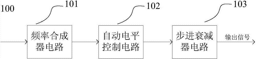 Radio frequency signal source with amplitude modulation and automatic level control functions