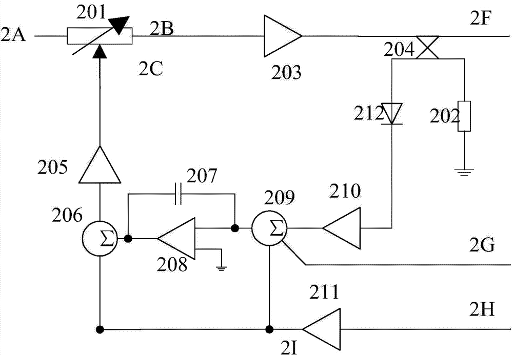 Radio frequency signal source with amplitude modulation and automatic level control functions
