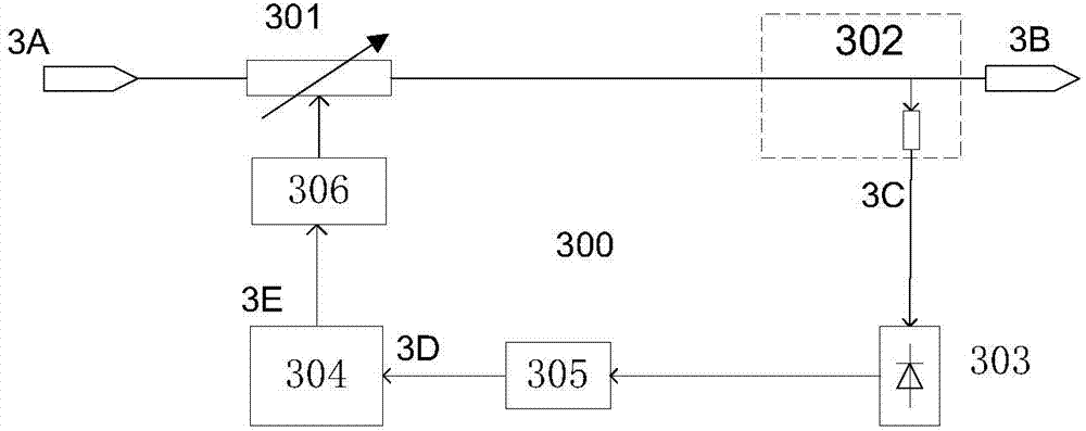 Radio frequency signal source with amplitude modulation and automatic level control functions