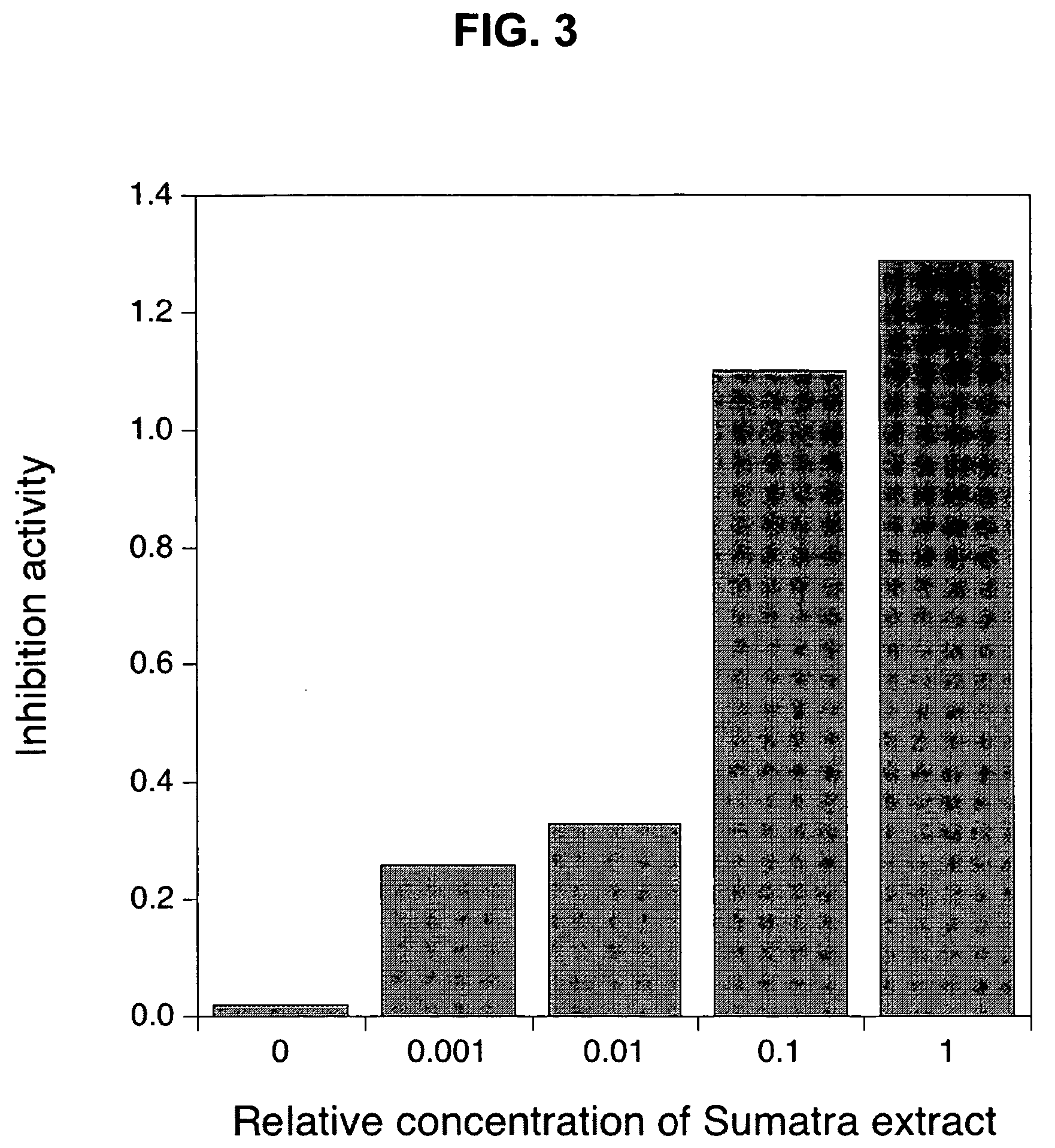 Compositions and methods for enhancing cognitive function