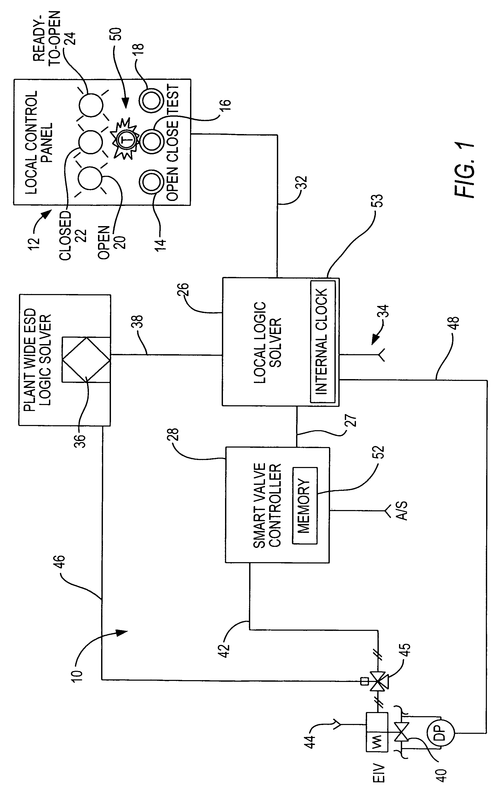 Local emergency isolation valve controller with diagnostic testing and trouble indicator