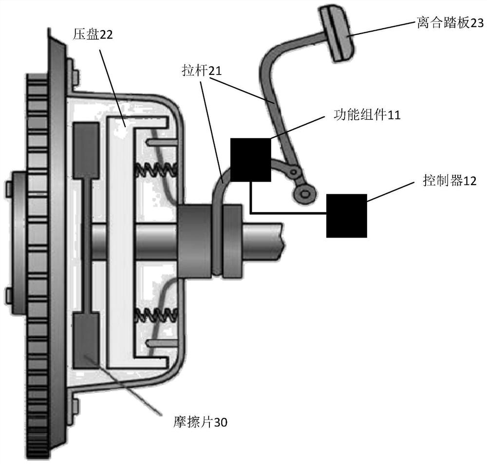 Clutch control device of vehicle, method and device for controlling clutch, and vehicle