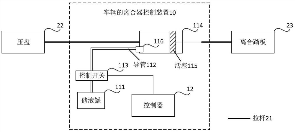 Clutch control device of vehicle, method and device for controlling clutch, and vehicle