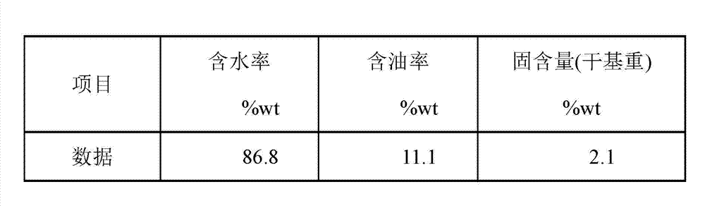 Ultrasonic treatment method and device of oil field sand-containing oil sludge