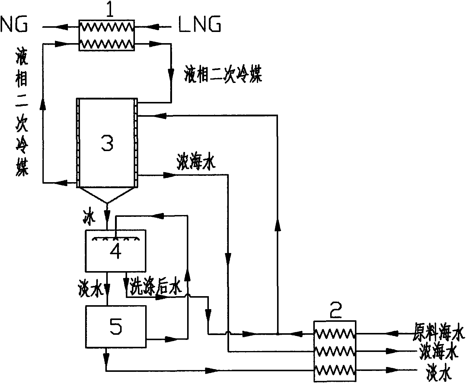 Method for desalting seawater by utilizing cold energy of liquefied natural gas through phase transition-free indirect refrigeration