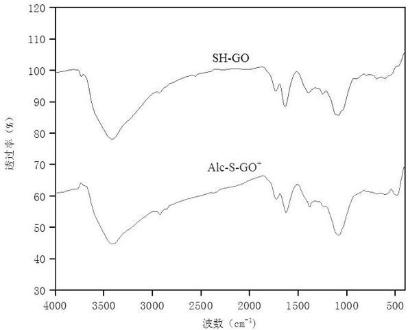 Antibacterial enhanced low-temperature-resistant slow-rebound polyurethane sponge and preparation method thereof