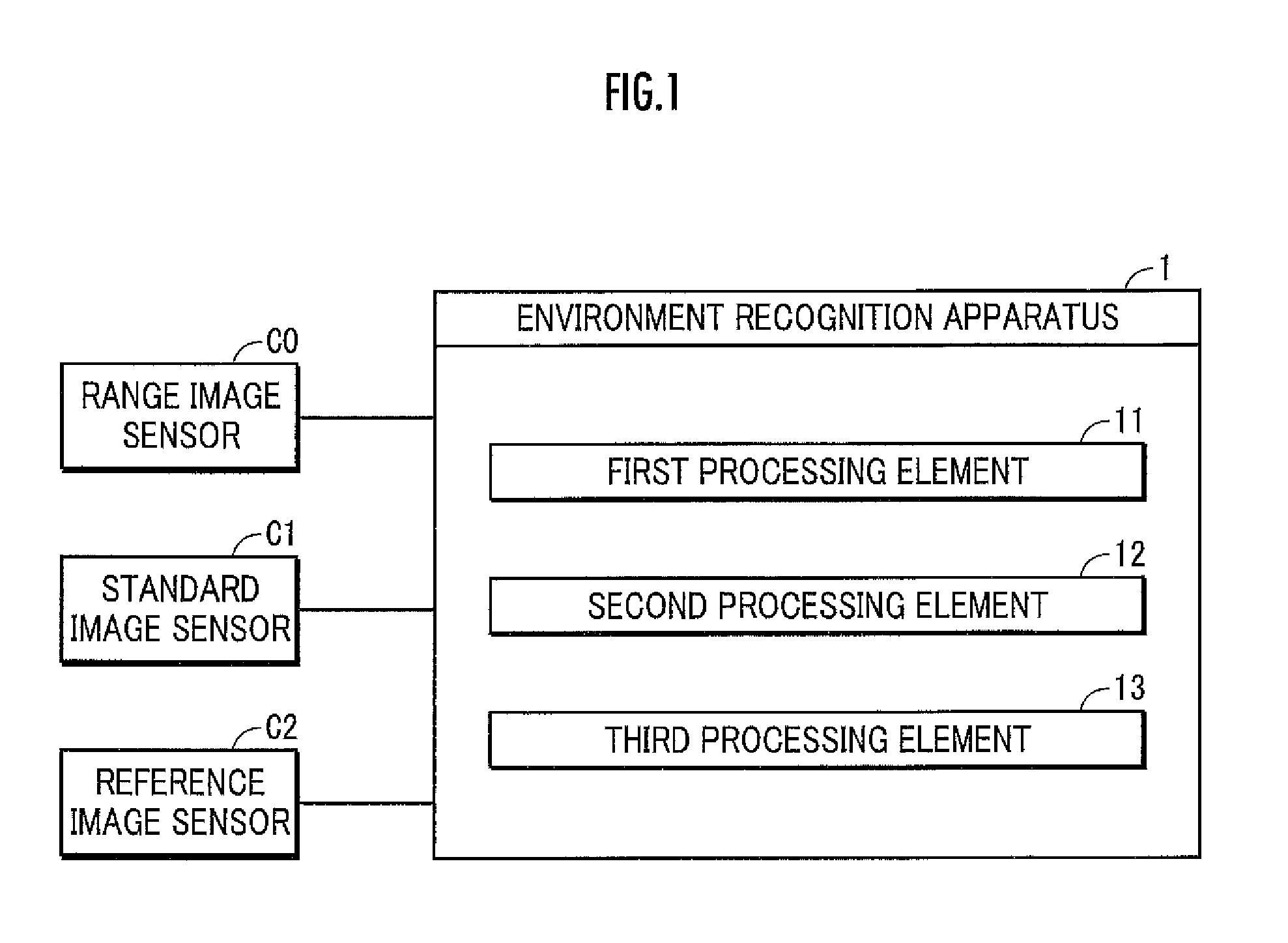 Environment recognition apparatus