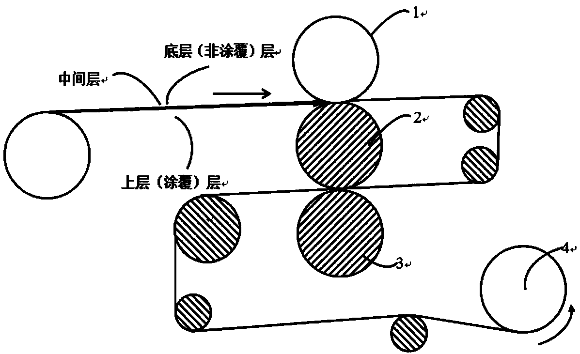 Three-layer composite separation membrane support material