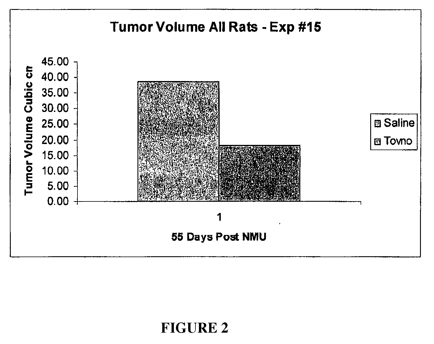 Alpha-fetoprotein peptides