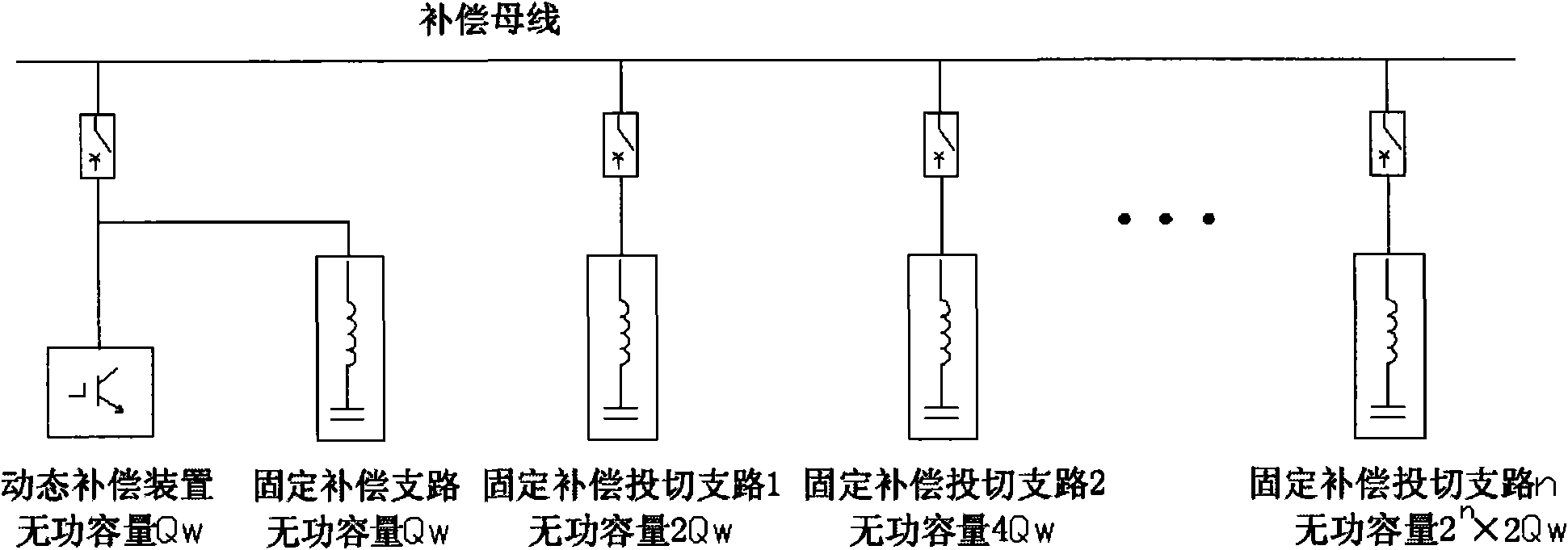 Method for designing and distributing the dynamic capacity and fixed capacity of parallel connection mixed type comprehensive compensation arrangement