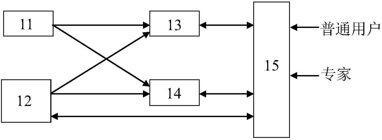 A Distributed Field Meteorological Remote Data Monitoring System