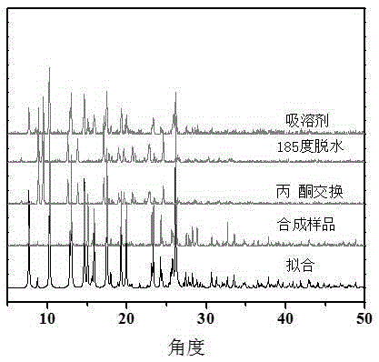 Preparation method of three-dimensional super-molecule framework coordination polymer