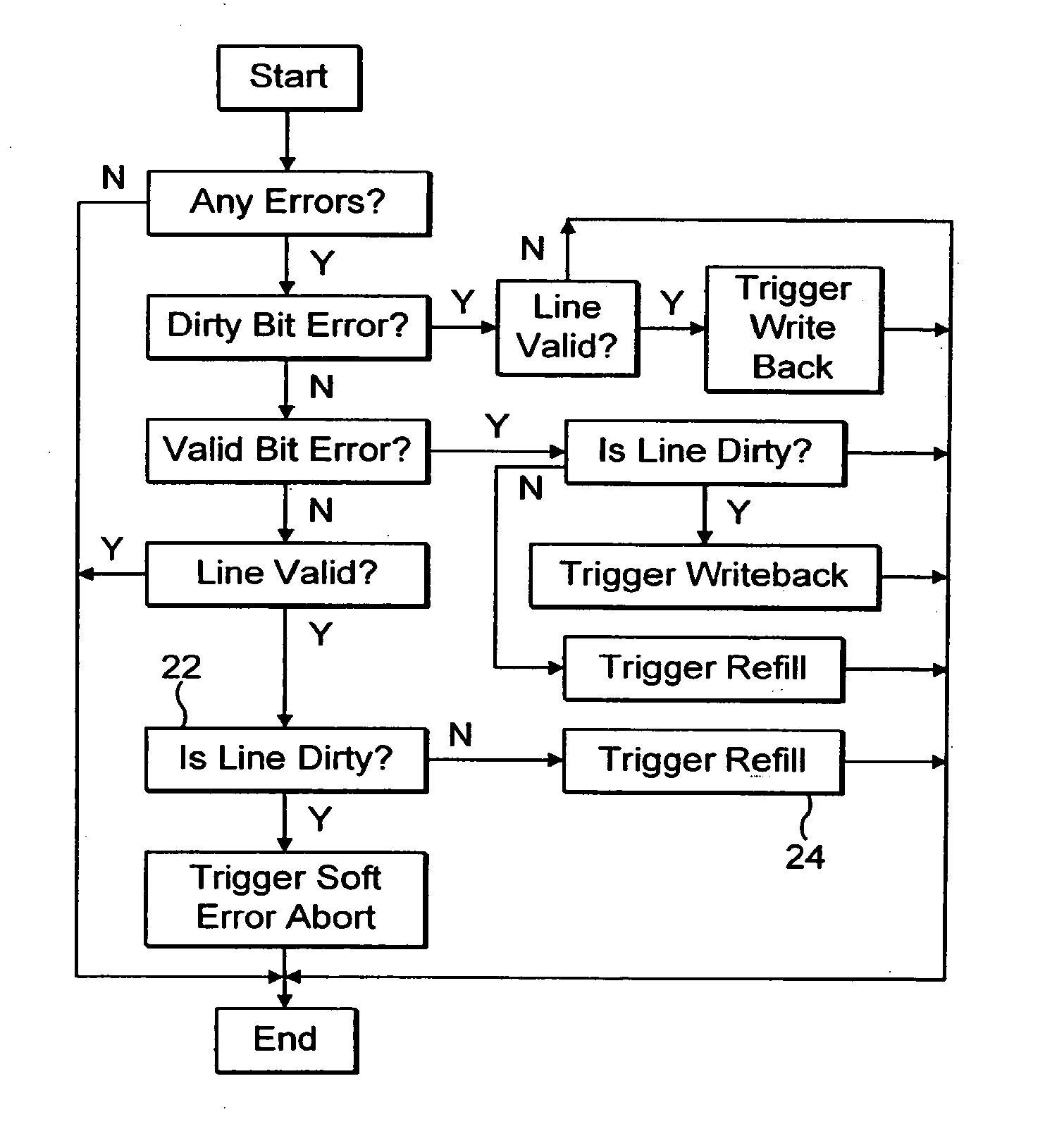 Error correction within a cache memory