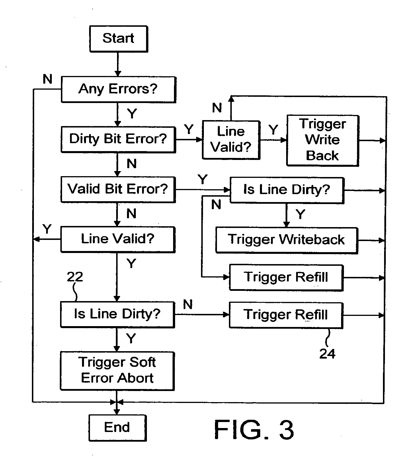 Error correction within a cache memory