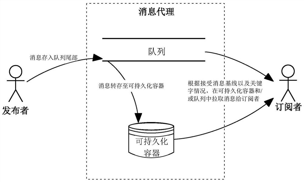 A method and system for implementing subscription mode based on keyword filtering