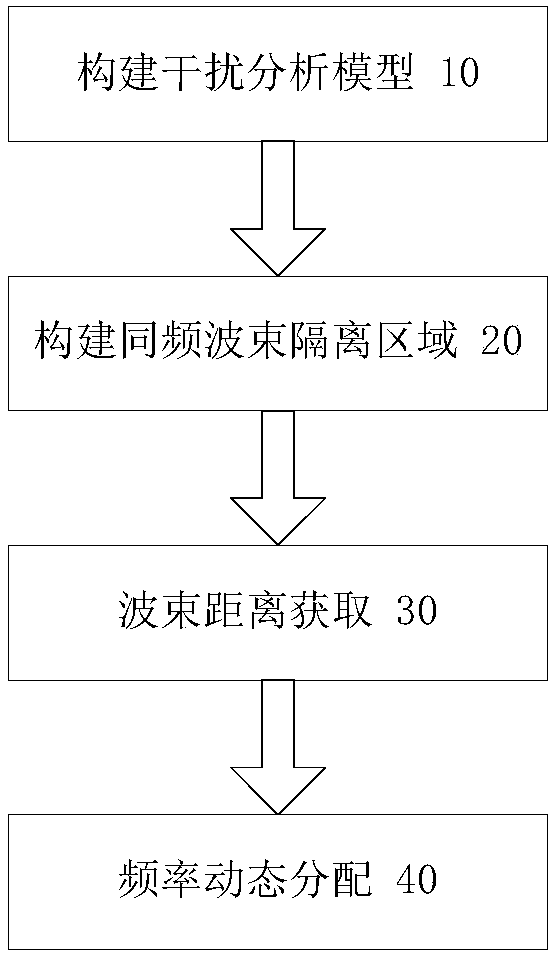 GEO and LEO cognitive satellite network and dynamic frequency distribution method therefor