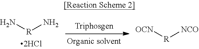 Diisocyanate composition for optical lens and preparation method thereof