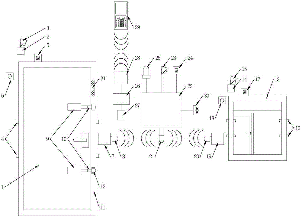 Internet-of-things safe anti-theft system