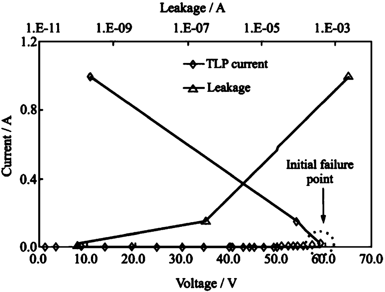 A no-snapback silicon controlled rectifier type ESD protection structure and an implementation method thereof